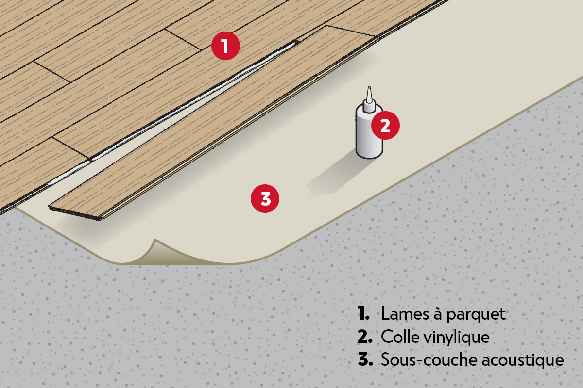 pose collée rainure et languette parquet flottant